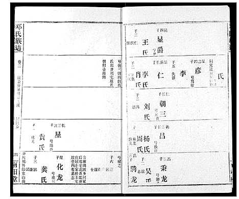 [邓]邓氏族志 (湖北) 邓氏家志_四.pdf