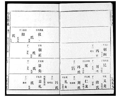 [邓]邓氏族志 (湖北) 邓氏家志_四.pdf