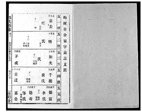 [邓]邓氏族志 (湖北) 邓氏家志_五.pdf