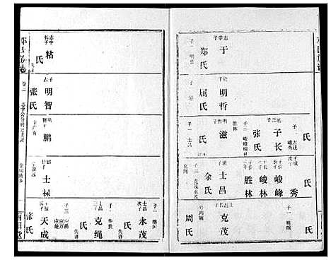 [邓]邓氏族志 (湖北) 邓氏家志_五.pdf