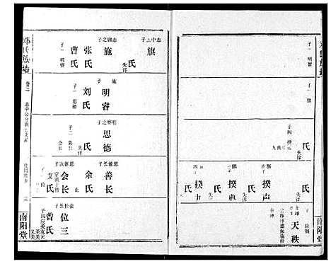 [邓]邓氏族志 (湖北) 邓氏家志_五.pdf