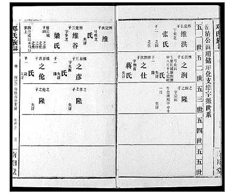 [邓]邓氏族志 (湖北) 邓氏家志_七.pdf