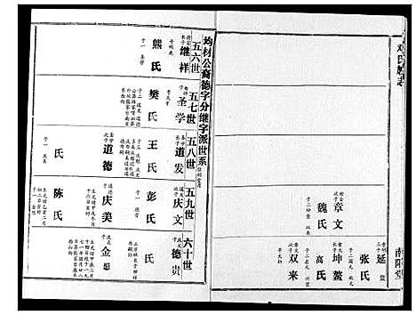 [邓]邓氏族志 (湖北) 邓氏家志_九.pdf