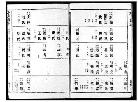 [邓]邓氏族志 (湖北) 邓氏家志_十一.pdf