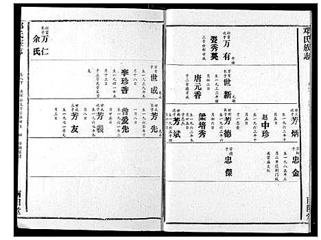 [邓]邓氏族志 (湖北) 邓氏家志_十二.pdf