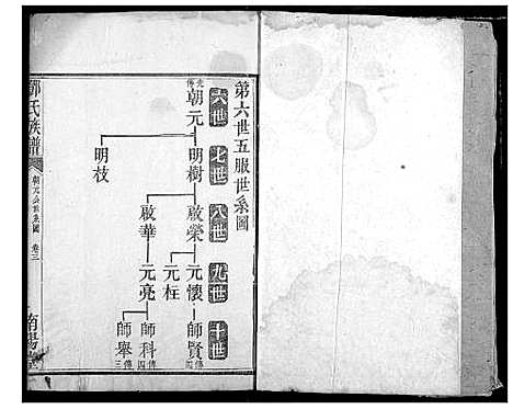 [邓]邓氏族谱 (湖北) 邓氏家谱_三.pdf