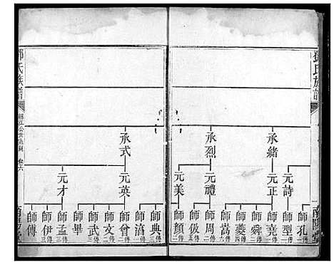 [邓]邓氏族谱 (湖北) 邓氏家谱_六.pdf