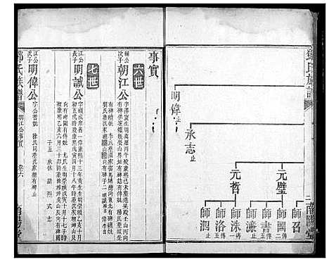 [邓]邓氏族谱 (湖北) 邓氏家谱_六.pdf