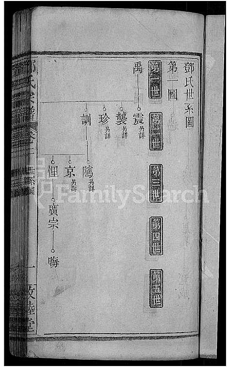 [邓]邓氏宗谱_残卷-邓氏宗谱 (湖北) 邓氏家谱_二.pdf