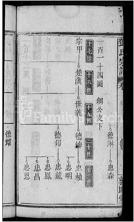 [邓]邓氏宗谱_残卷-邓氏宗谱 (湖北) 邓氏家谱_三.pdf