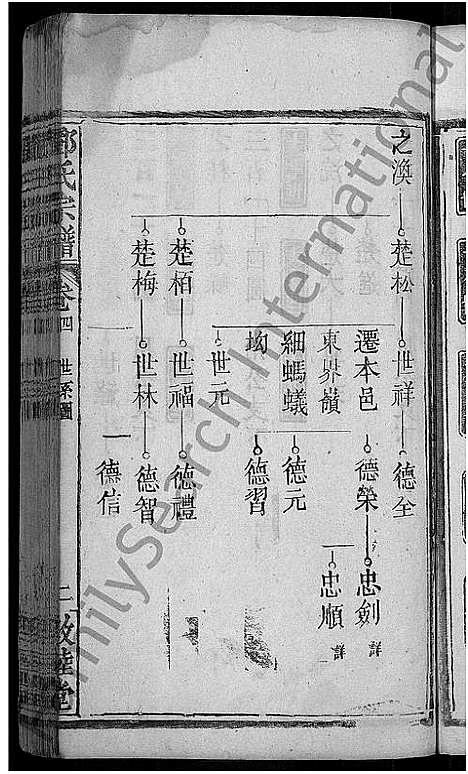 [邓]邓氏宗谱_残卷-邓氏宗谱 (湖北) 邓氏家谱_四.pdf