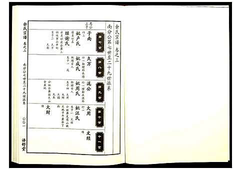 [余]余氏宗谱 (湖北) 余氏家谱_二.pdf