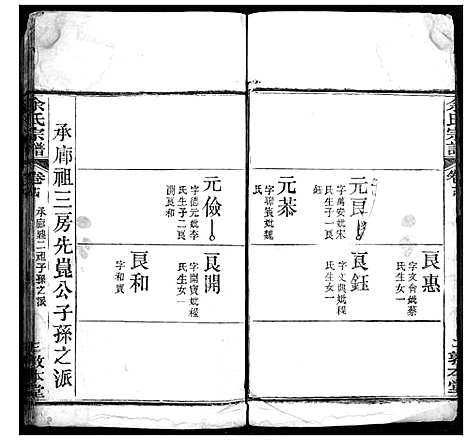 [余]余氏宗谱 (湖北) 余氏家谱_六.pdf