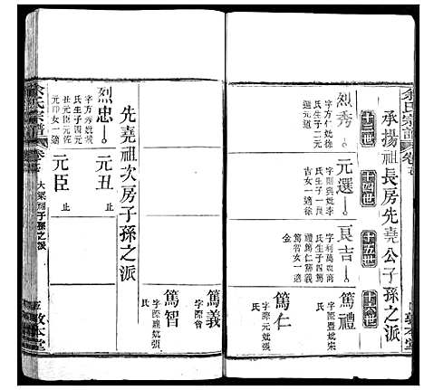 [余]余氏宗谱 (湖北) 余氏家谱_九.pdf