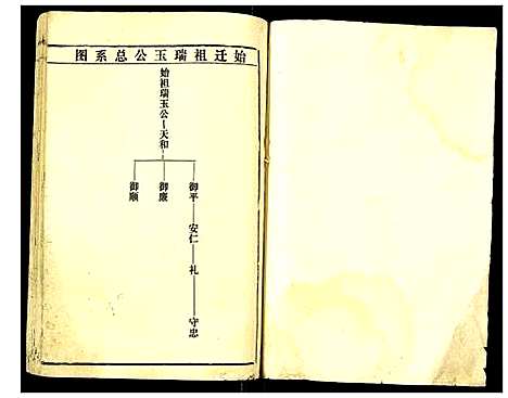 [余]余氏宗谱 (湖北) 余氏家谱_二.pdf