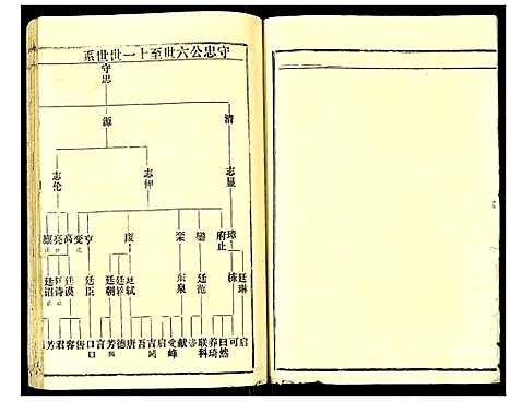 [余]余氏宗谱 (湖北) 余氏家谱_二.pdf