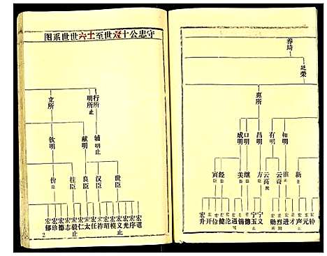 [余]余氏宗谱 (湖北) 余氏家谱_二.pdf