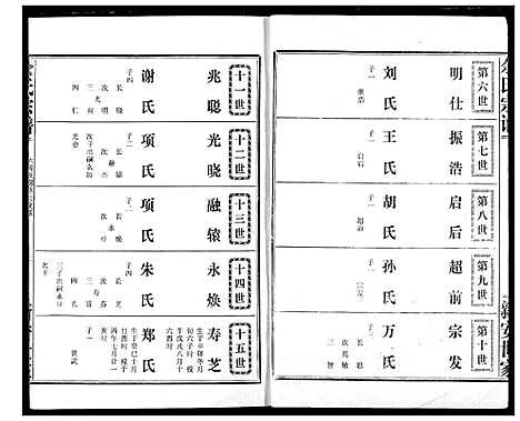 [余]余氏宗谱 (湖北) 余氏家谱_二.pdf