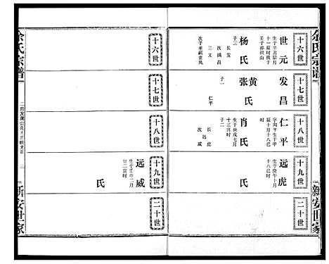 [余]余氏宗谱 (湖北) 余氏家谱_四.pdf