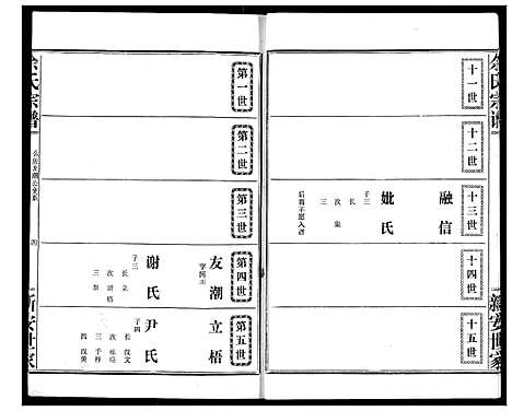 [余]余氏宗谱 (湖北) 余氏家谱_六.pdf