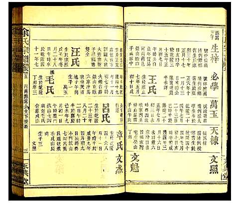 [余]余氏宗谱 (湖北) 余氏家谱_七.pdf