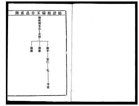 [余]余氏宗谱 (湖北) 余氏家谱_二.pdf