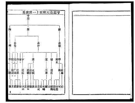 [余]余氏宗谱 (湖北) 余氏家谱_二.pdf