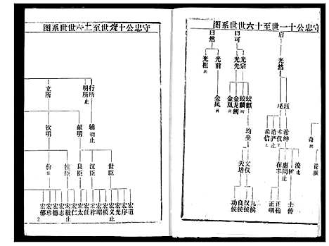 [余]余氏宗谱 (湖北) 余氏家谱_二.pdf