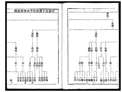 [余]余氏宗谱 (湖北) 余氏家谱_二.pdf