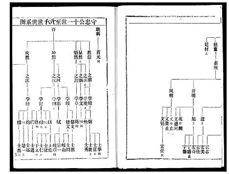 [余]余氏宗谱 (湖北) 余氏家谱_二.pdf