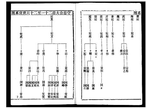 [余]余氏宗谱 (湖北) 余氏家谱_三.pdf