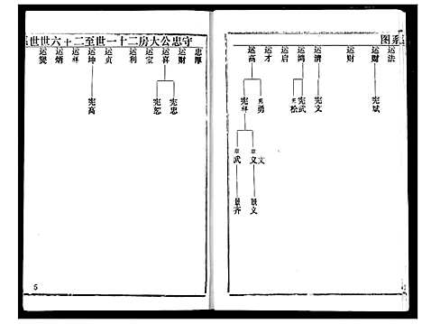 [余]余氏宗谱 (湖北) 余氏家谱_三.pdf