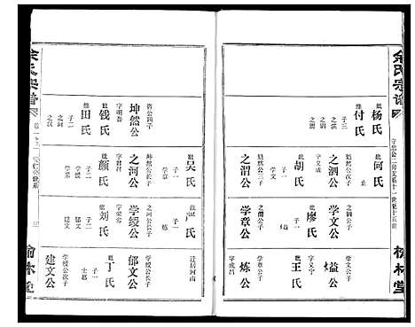 [余]余氏宗谱 (湖北) 余氏家谱_五.pdf