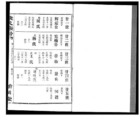 [余]余氏宗谱 (湖北) 余氏家谱_八.pdf