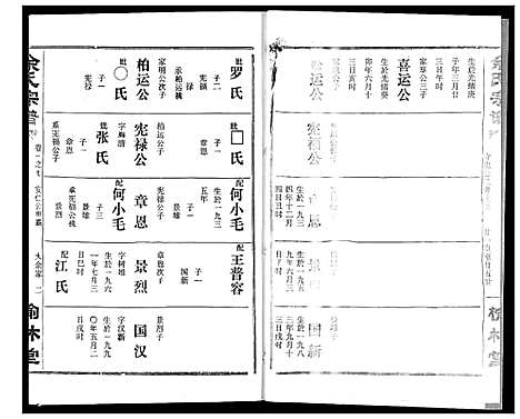 [余]余氏宗谱 (湖北) 余氏家谱_十.pdf