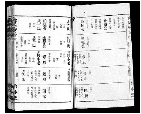 [余]余氏宗谱 (湖北) 余氏家谱_七.pdf