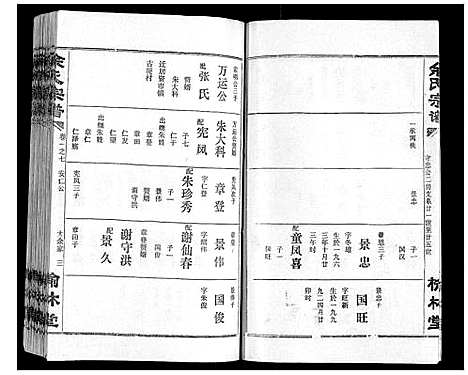 [余]余氏宗谱 (湖北) 余氏家谱_七.pdf