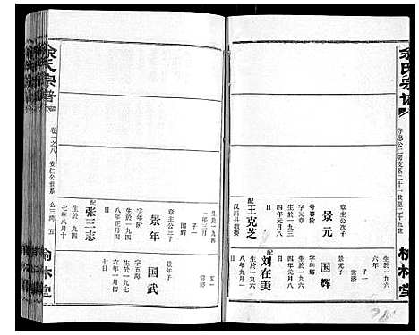 [余]余氏宗谱 (湖北) 余氏家谱_八.pdf