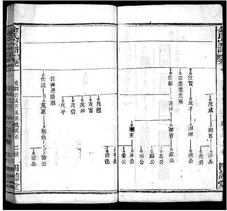 [余]余氏宗谱_10卷首4卷 (湖北) 余氏家谱_五.pdf