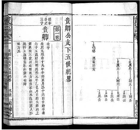 [余]余氏宗谱_10卷首4卷 (湖北) 余氏家谱_五.pdf