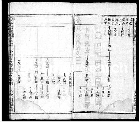 [余]余氏宗谱_10卷首4卷 (湖北) 余氏家谱_六.pdf