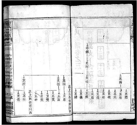 [余]余氏宗谱_10卷首4卷 (湖北) 余氏家谱_七.pdf