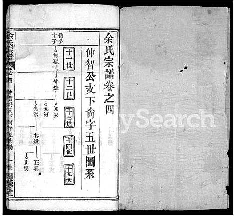 [余]余氏宗谱_10卷首4卷 (湖北) 余氏家谱_八.pdf