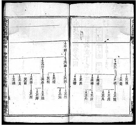 [余]余氏宗谱_10卷首4卷 (湖北) 余氏家谱_八.pdf