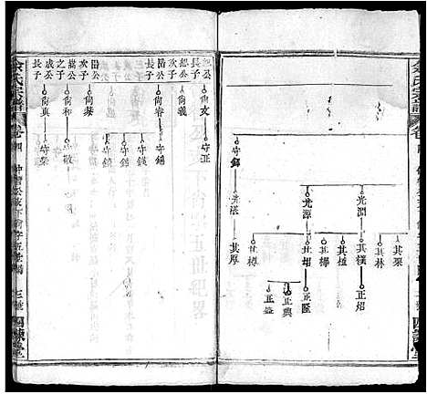 [余]余氏宗谱_10卷首4卷 (湖北) 余氏家谱_八.pdf