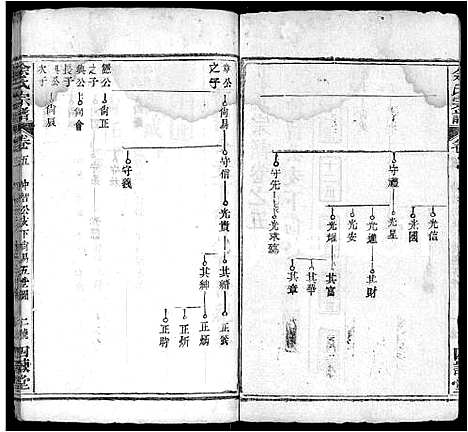 [余]余氏宗谱_10卷首4卷 (湖北) 余氏家谱_九.pdf