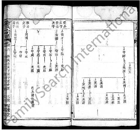 [余]余氏宗谱_10卷首4卷 (湖北) 余氏家谱_十.pdf