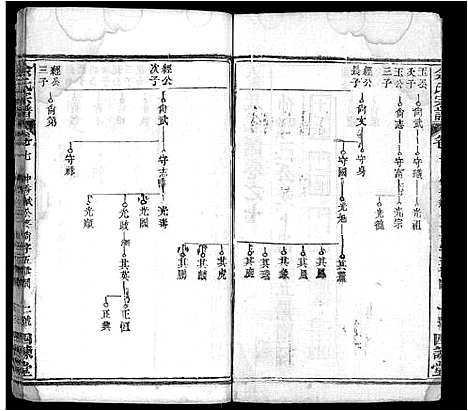 [余]余氏宗谱_10卷首4卷 (湖北) 余氏家谱_十一.pdf