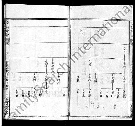 [余]余氏宗谱_10卷首4卷 (湖北) 余氏家谱_十三.pdf