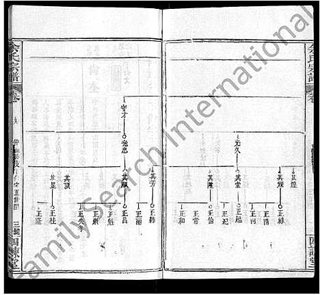 [余]余氏宗谱_10卷首4卷 (湖北) 余氏家谱_十三.pdf